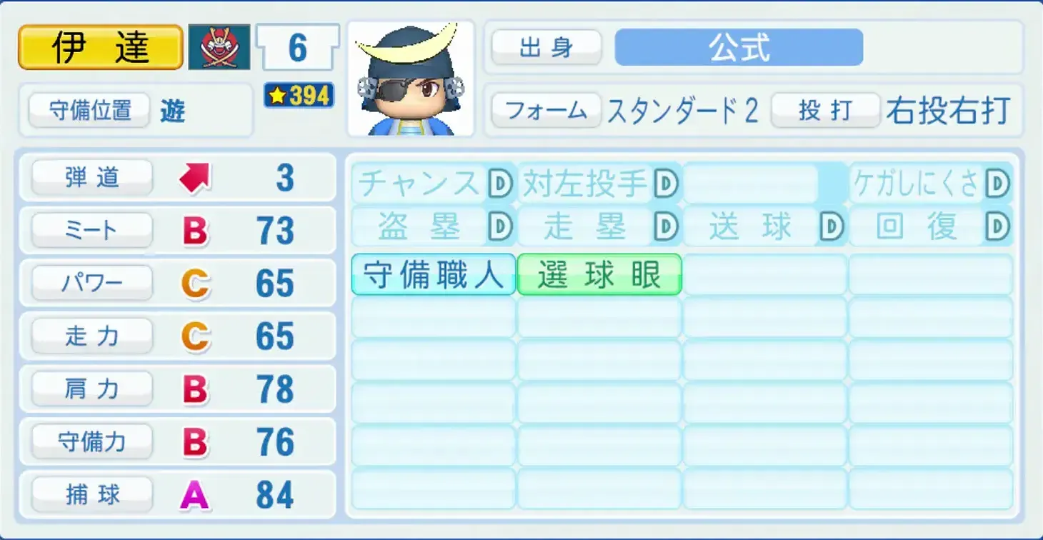 伊達政宗のステータス画像