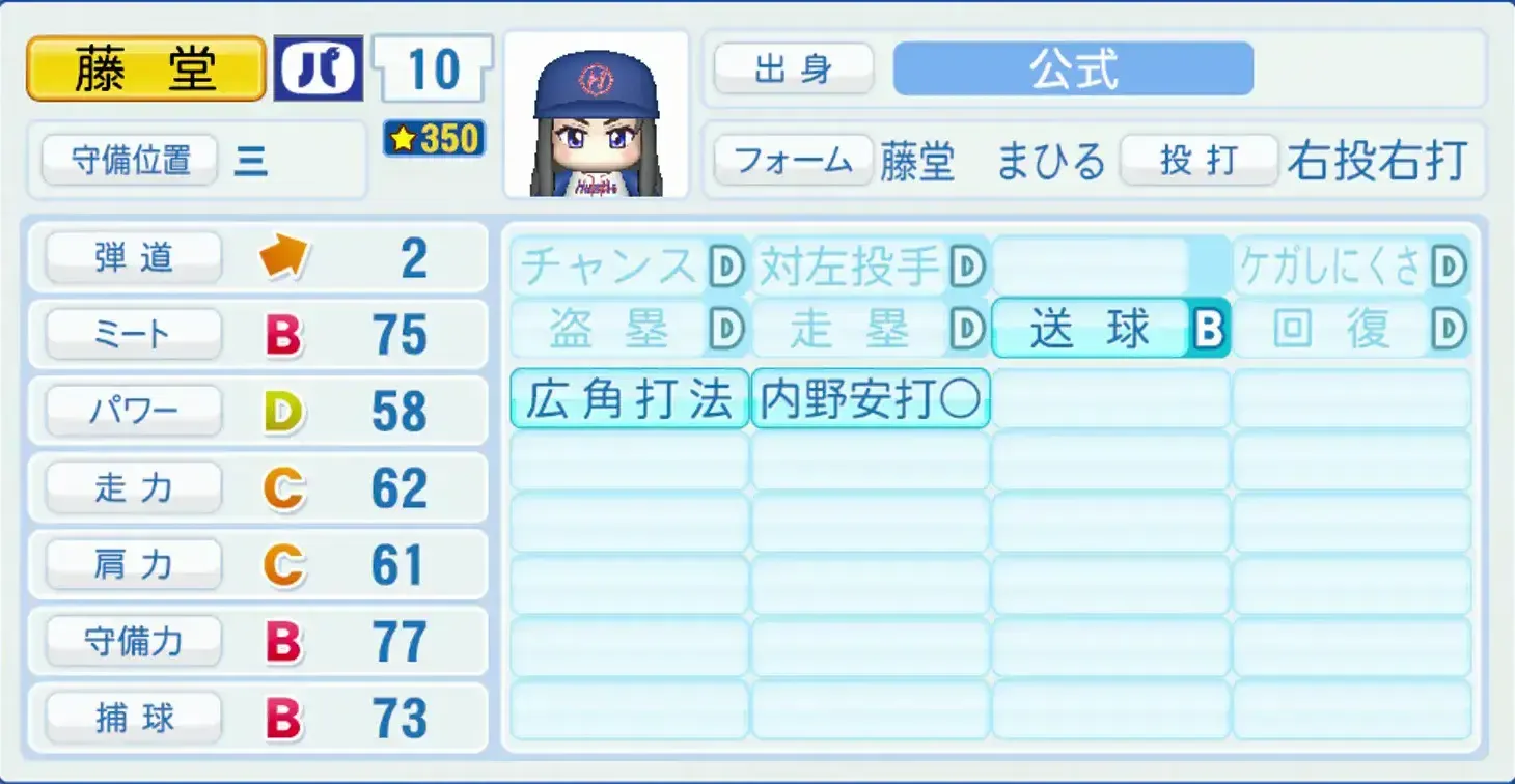 藤堂まひるのステータス画像