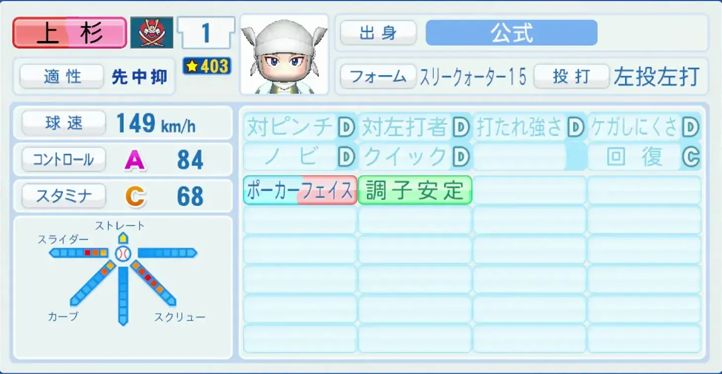 上杉謙信のステータス画像
