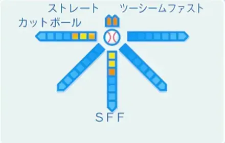 夜神極の球種