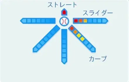花鳥千香の球種