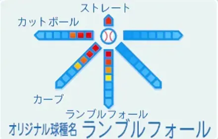 鳴海悠斗の球種