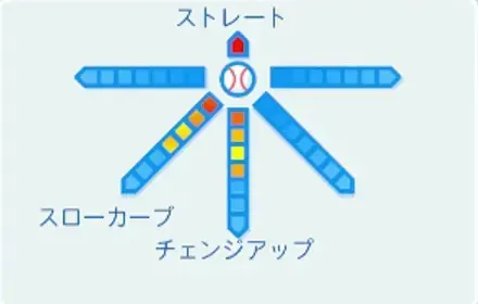 白浜浅海の球種