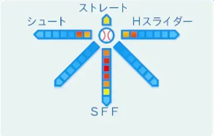 織田信長の球種