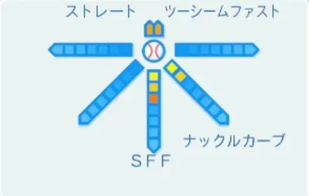 バーリスロセオの球種