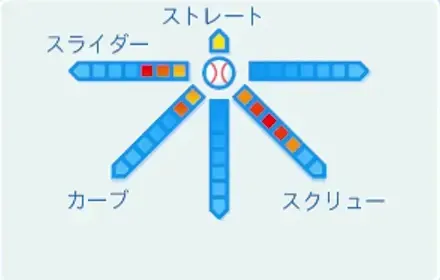 上杉謙信の球種