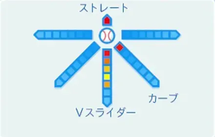 武田信玄の球種