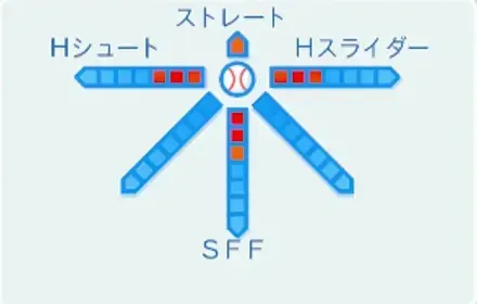 蒼鳥つばさの球種