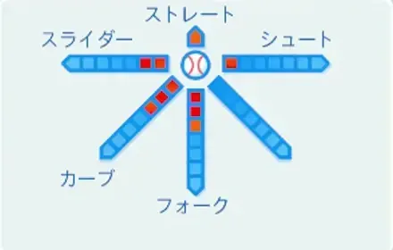 アンヌ安生アズナブルの球種