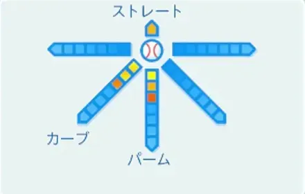 泉谷未来の球種