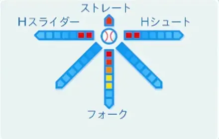 ハルキの球種