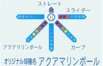アオの球種