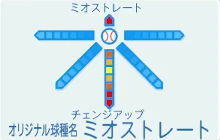 明神陽の球種
