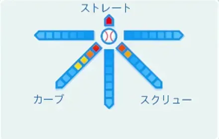 カグヤの球種