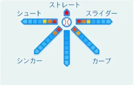 島津義弘の球種