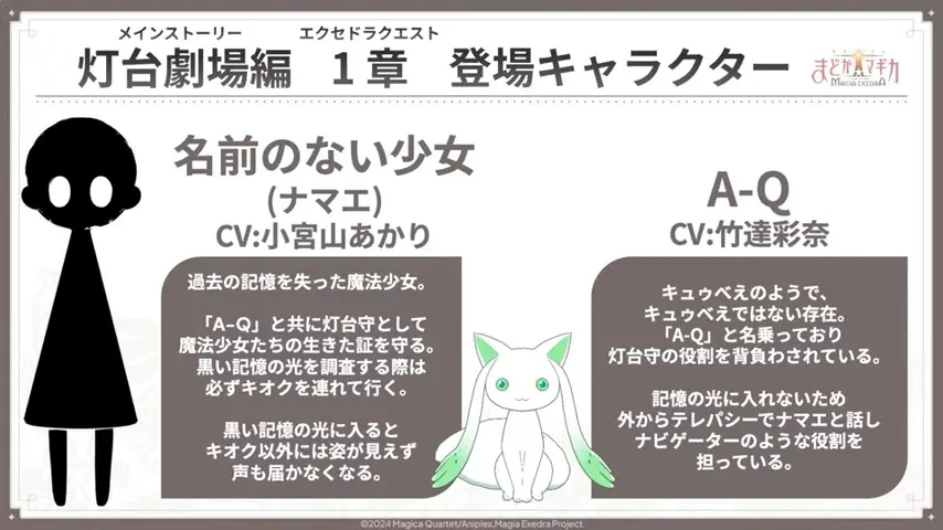 登場キャラクター