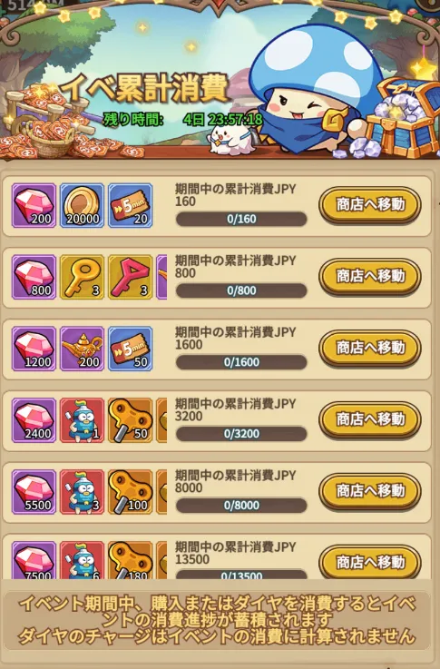 累計消費のイベント画面