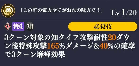 強い点