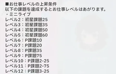 お仕事のレベル上げ