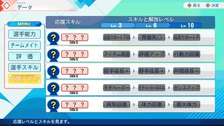 評価上げ