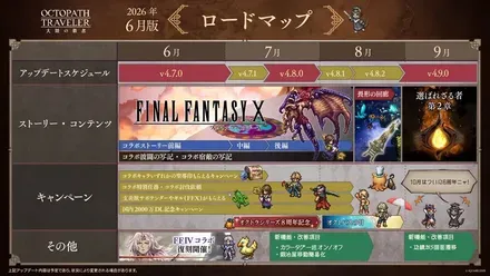 ロードマップ