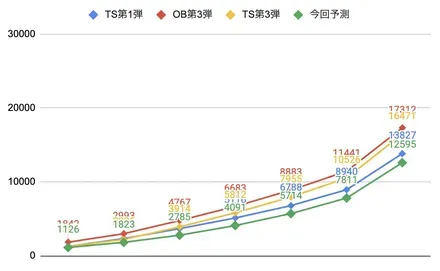 ボーダー予想画像