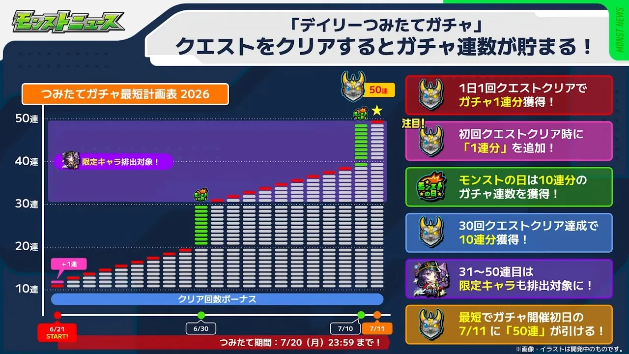 つみたてガチャ計画表