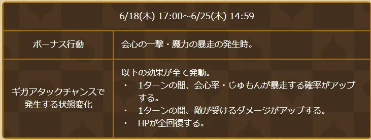 エスターク2週目のギガアタックボーナスの詳細