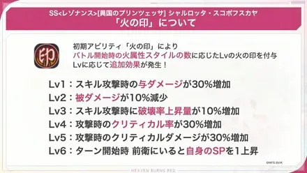 火属性スタイルに「火の印」を付与する