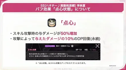 点心状態