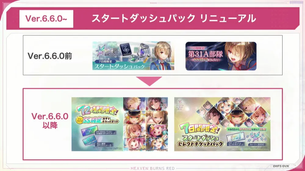 スタートダッシュパックリニューアル