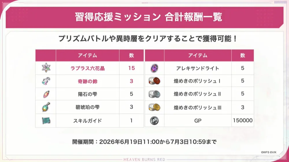 習得応援ミッション報酬一覧