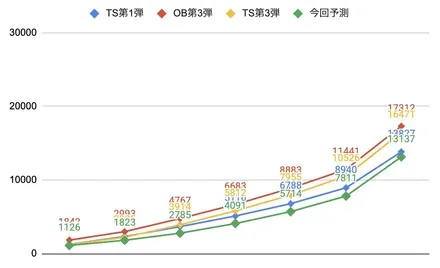 ボーダー予想画像