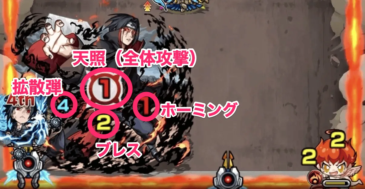 うちはイタチボス2攻撃パターン