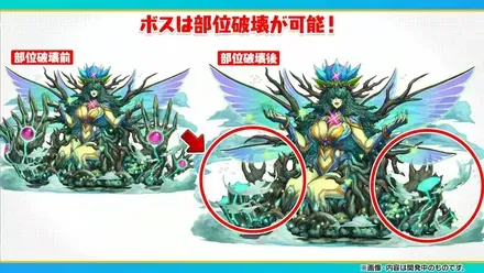 部位破壊