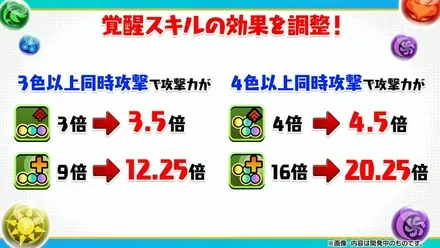 覚醒調整