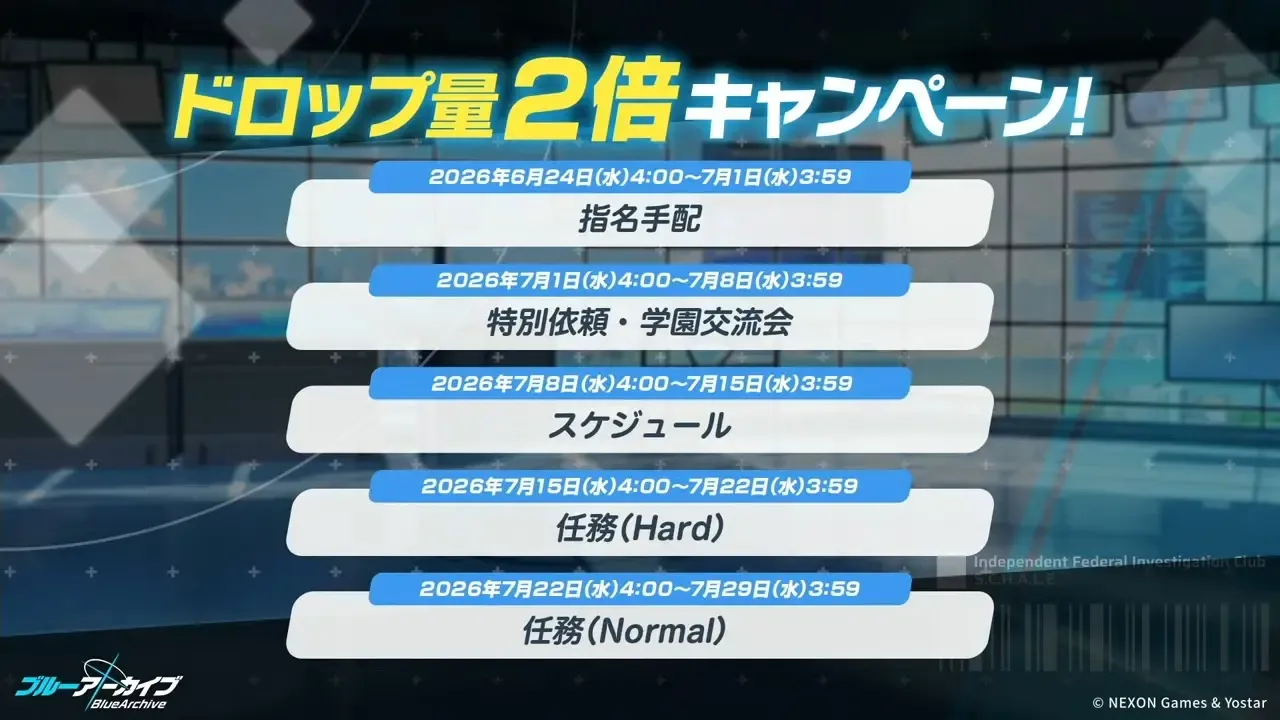 ドロップ2倍