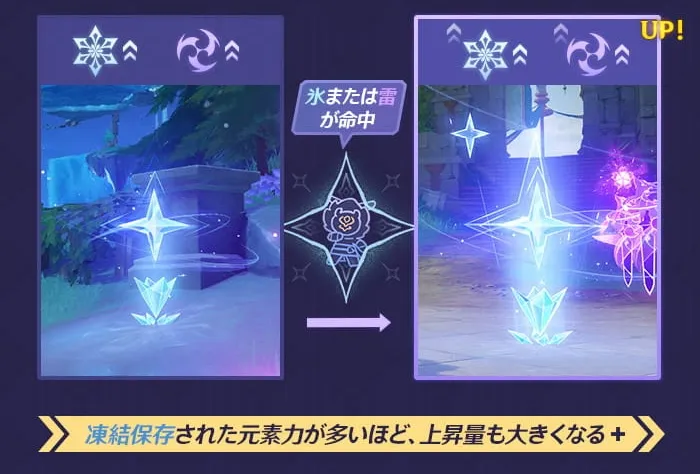 バフ強化