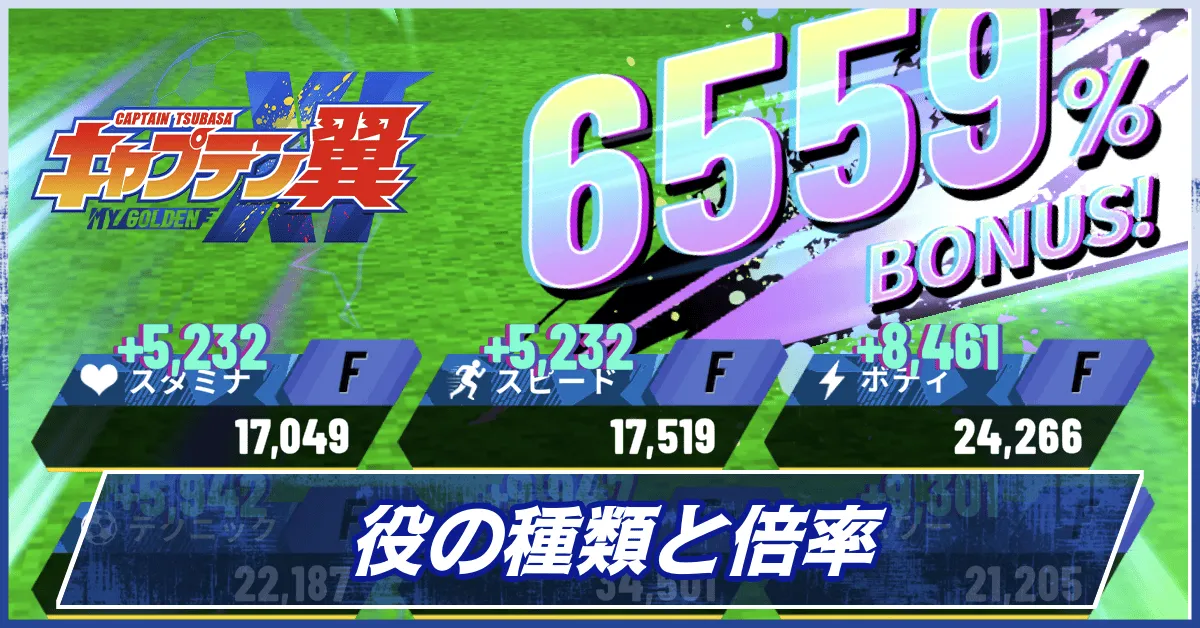 役の種類と倍率