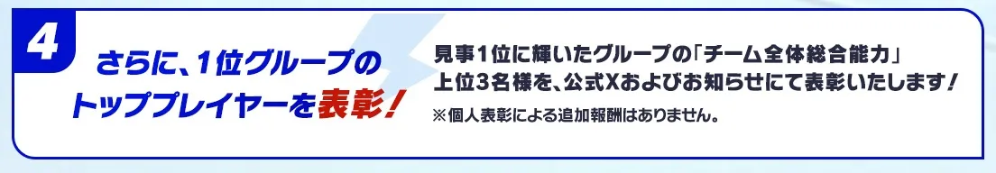 1位グループのトッププレイヤー上位3名を表彰