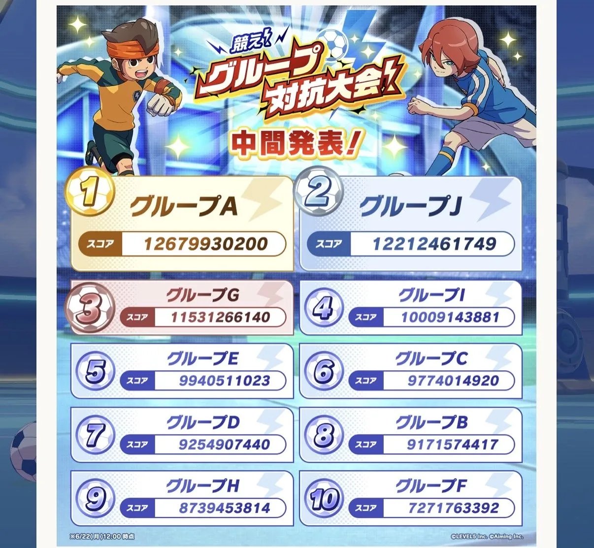 公式Xにて中間結果が発表