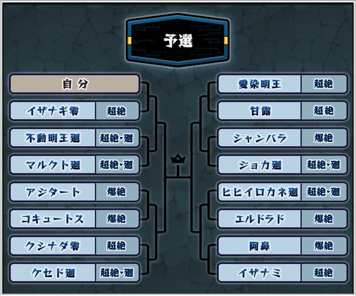 絶級トーナメント 予選