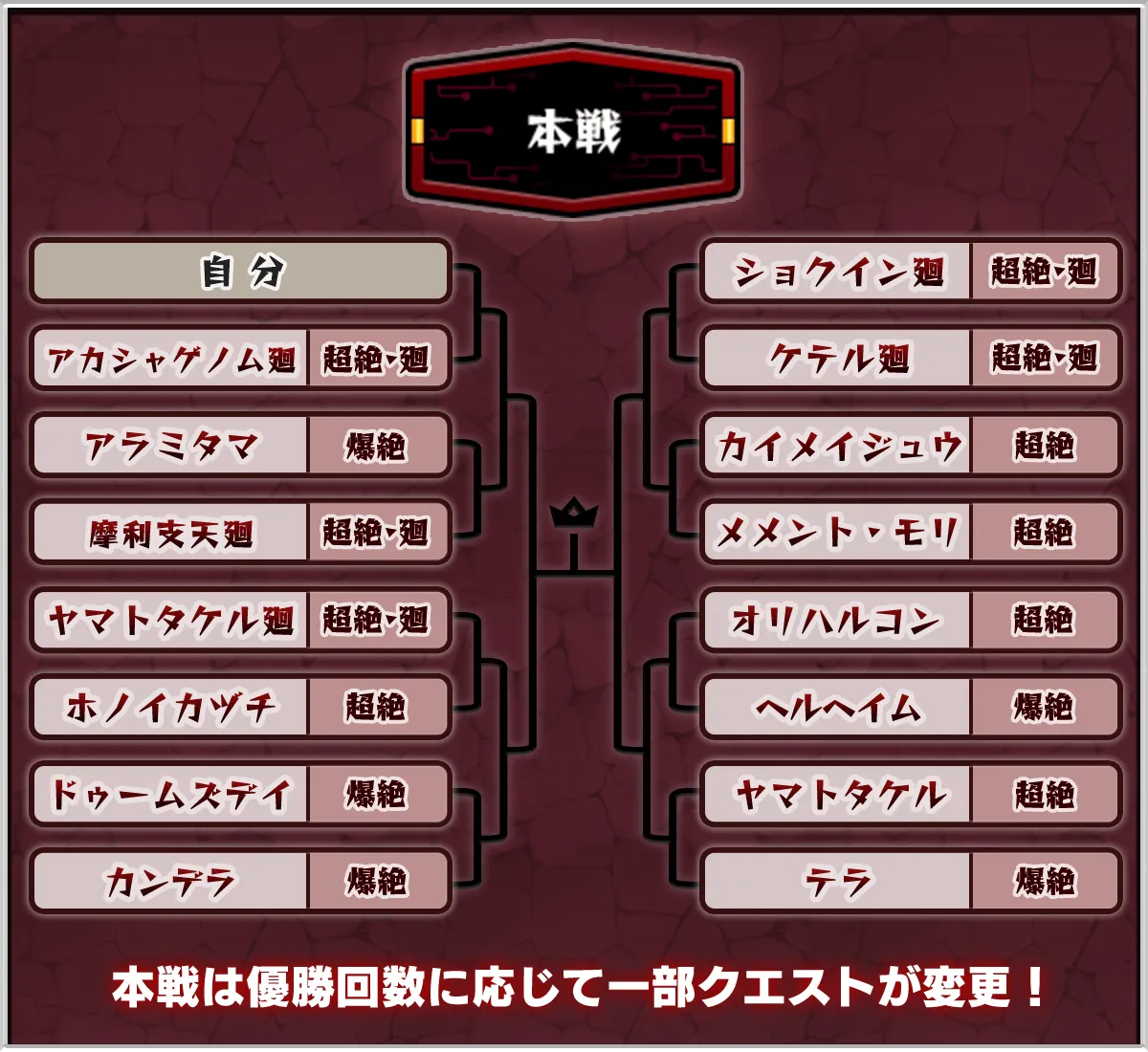 絶級トーナメント本戦