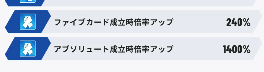 役成立時倍率アップの能力を持ったキャラを編成しよう