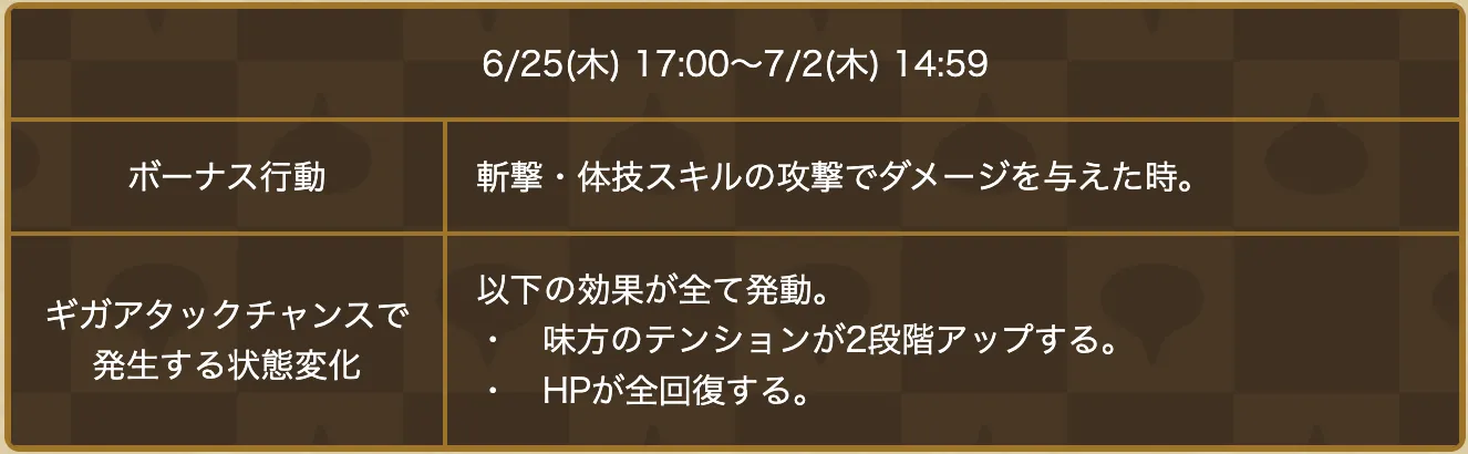 ギガアタックボーナス行動