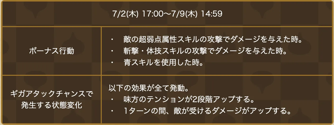 ギガアタックボーナス行動
