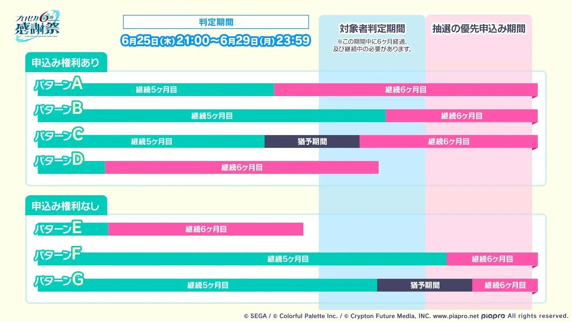 感謝祭6thチケット④