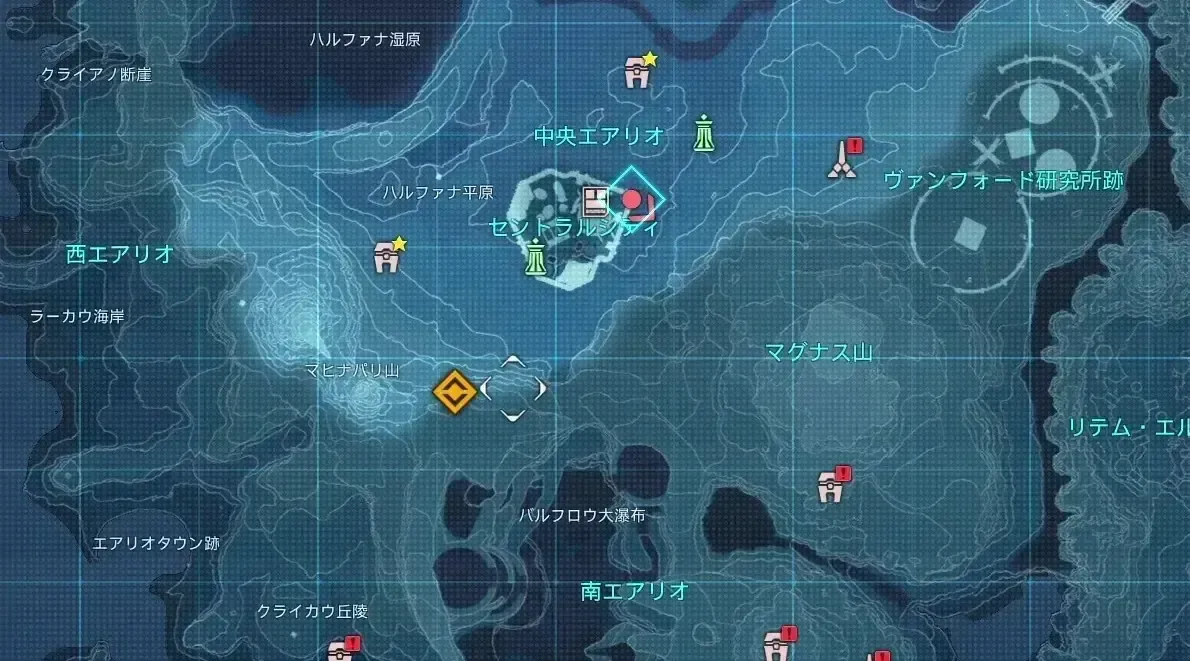 手順
