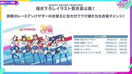 個人スポンサー募集第2弾の特典グッズとコース一覧スライド