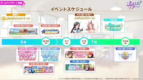 長距離向けのトゥインクルコレクションガチャ